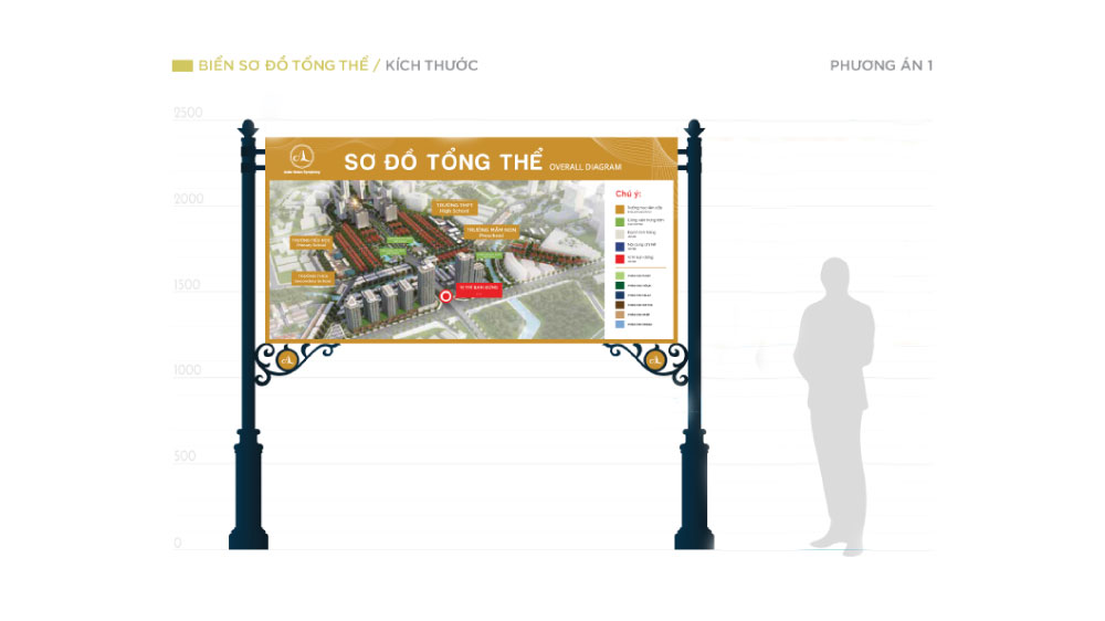 Biển sơ đồ tổng quan phương án 1
