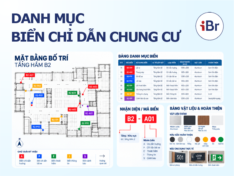 Danh mục biển chỉ dẫn chung cư: Chủ đầu tư cần chuẩn bị gì?